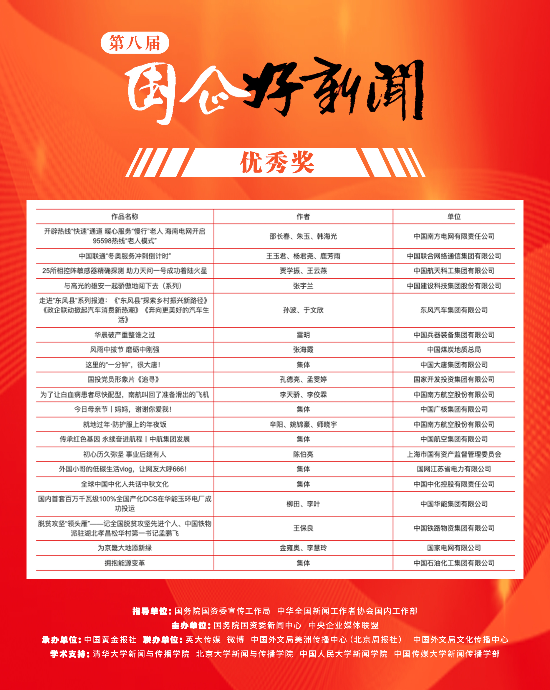 郝鵬、國資、央企、國資委、書記、主任、國企、企業(yè)改革
